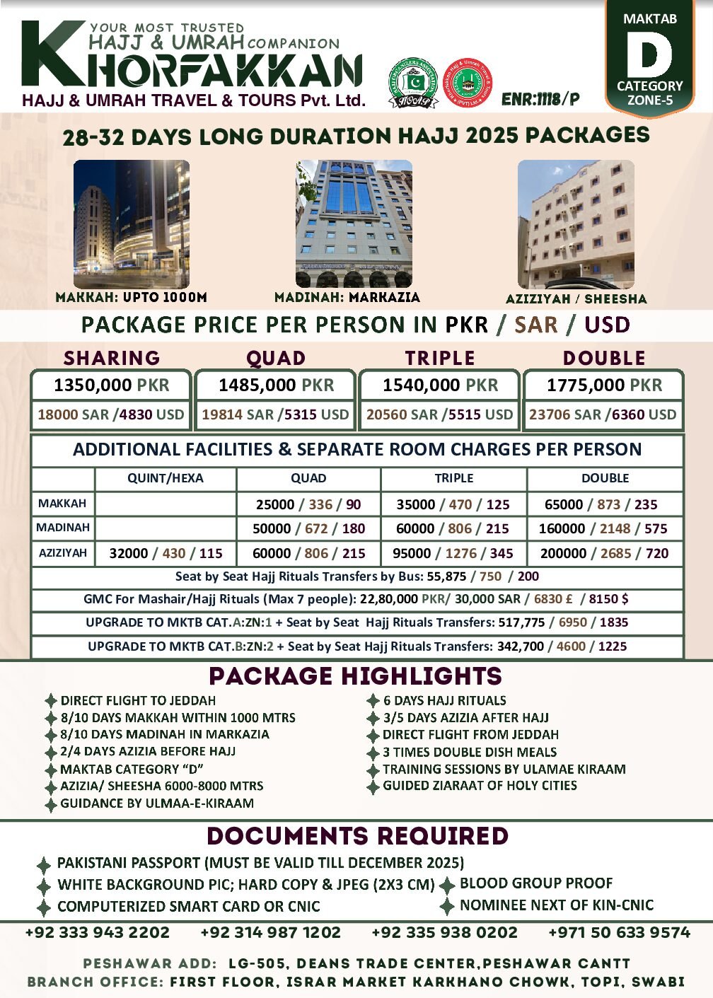 Hajj visual data 6